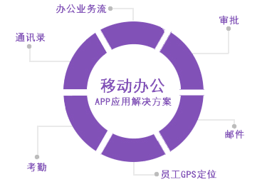 移动OA办公APP开发公司